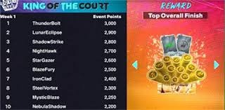 此次未入选意大利队身价前10：基恩5000万欧第1，莱昂尼在列